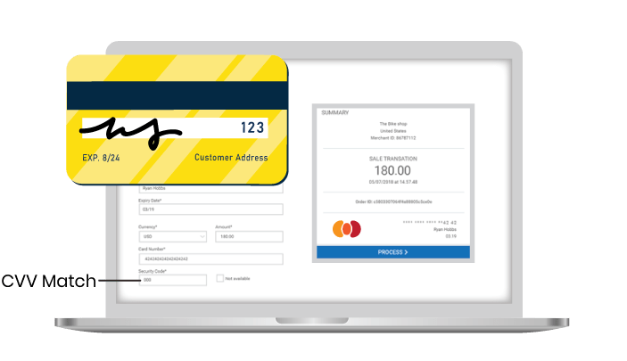 Confirm the correct use of the CVV code attached to the physical card