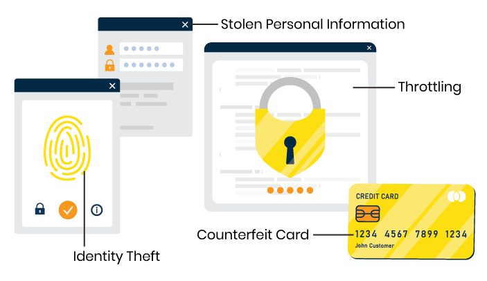  Fraud Detection Tools