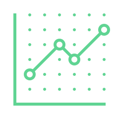 Competitive rates