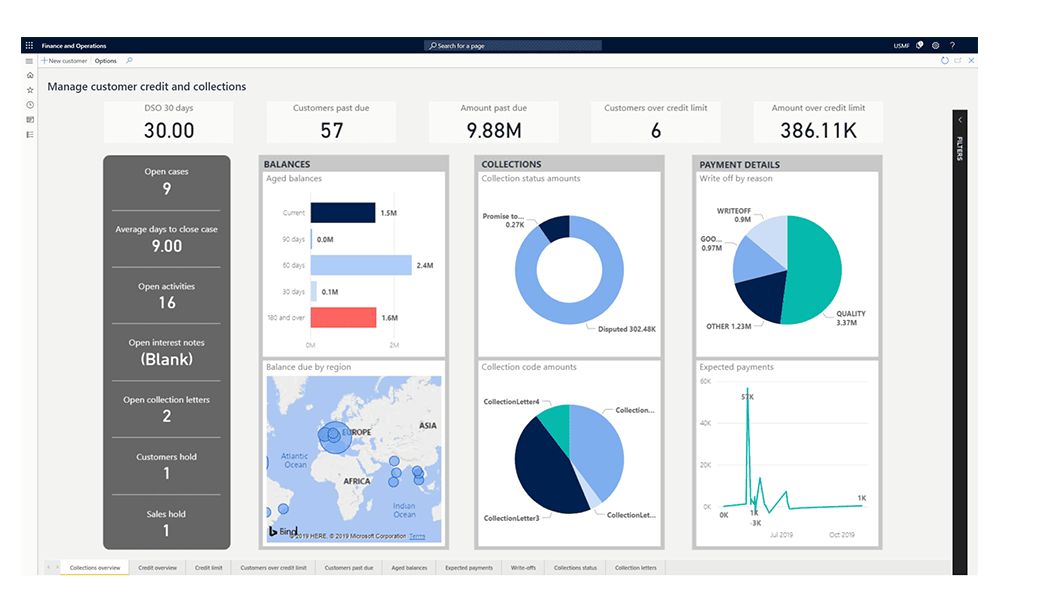 Streamline Your Business Operations With Microsoft Dynamics