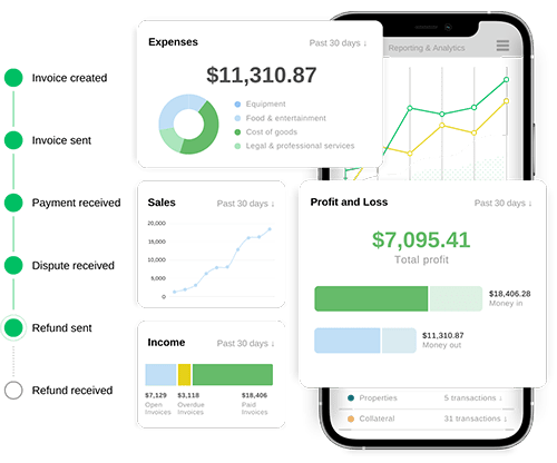 Gain Deeper Insights Through Advanced Reporting