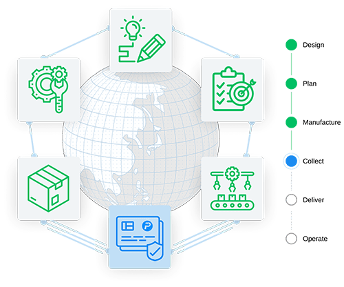 Supply Chain Management