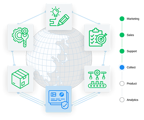 Streamline Production & Payments